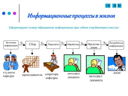 Информационные прессы