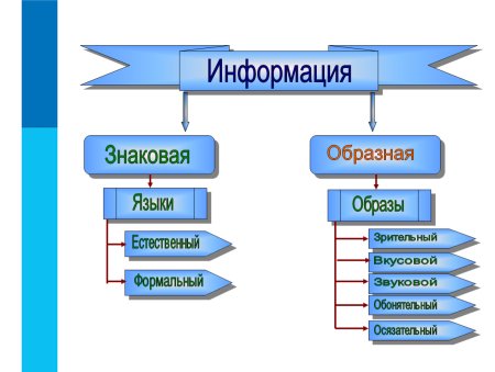 Знаковая информация
