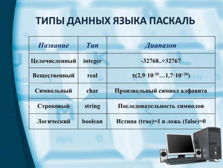 Типы данных