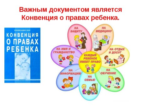 Права ребенка которые закрепляет конвенция о правах ребенка