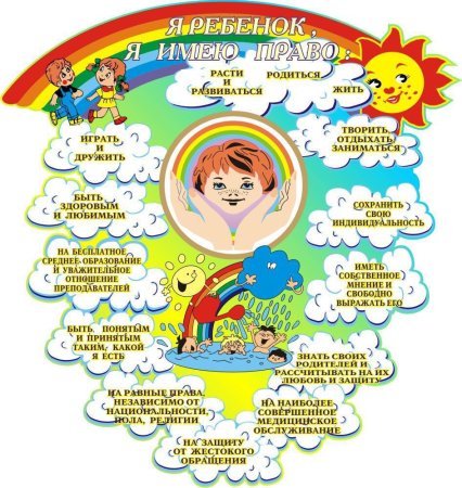 Права ребенка