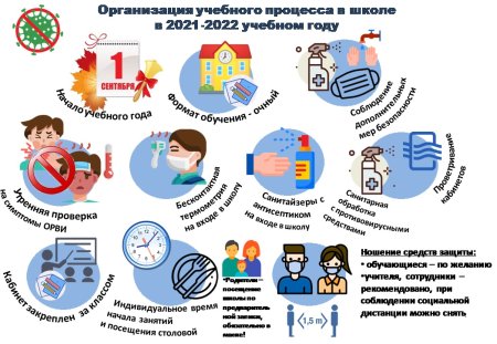 Рекомендации по организации работы образовательных организаций