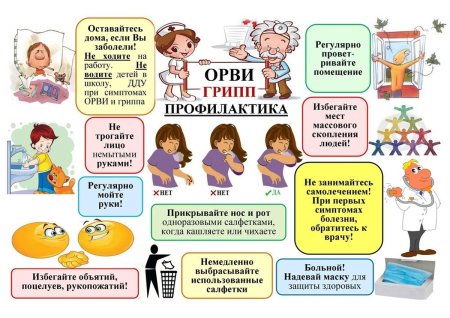 Профилактика гриппа