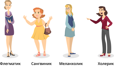 Темперамент и профессия