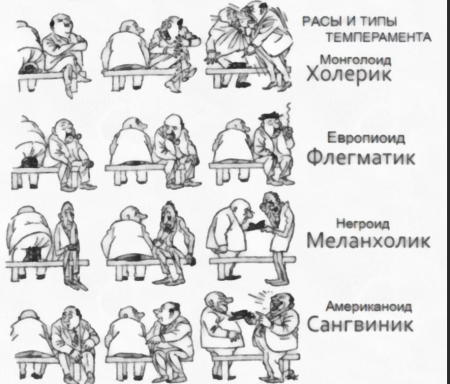 Типы личности холерик сангвиник флегматик меланхолик
