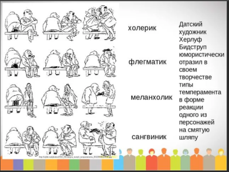 Четыре темперамента Херлуфа Бидструпа