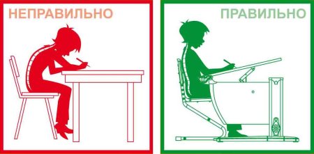 Правильная посадка ребенка за партой