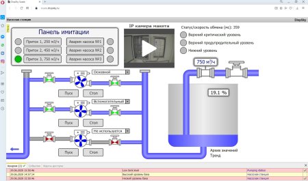 Элементы для SCADA системы мнемосхемы