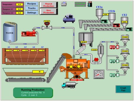 SCADA система фарша