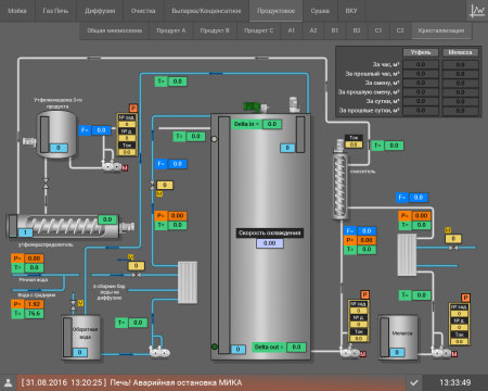 Резервуар для воды для SCADA