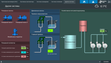 SCADA насос мнемосхема