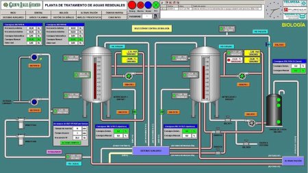 SCADA Интерфейс HMI