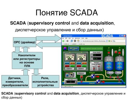 Основные компоненты SCADA-систем