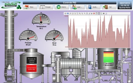 Трубчатые печи SCADA