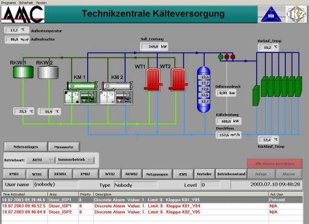 Система автоматизированного управления SCADA