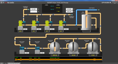 SCADA датчики