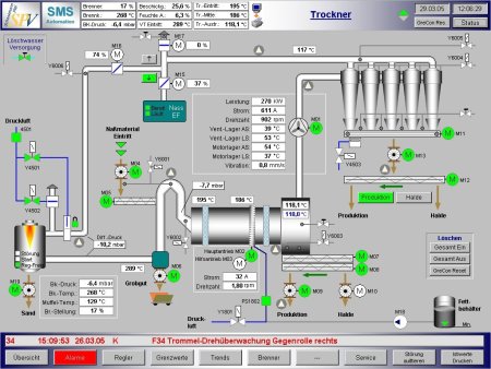 Siemens SCADA система
