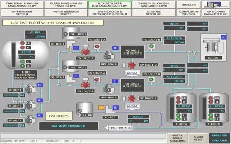 Siemens SCADA система