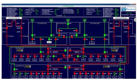 SCADA системы в электроэнергетике