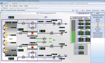 Мнемосхема SCADA системы