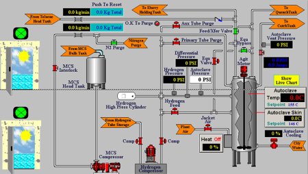 SCADA система проекты