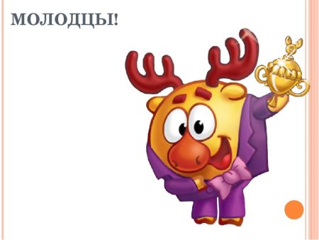 Знаки зодиака смешариков
