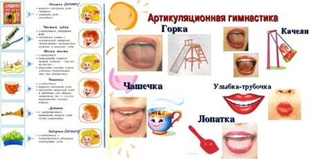 Артикуляционная гимнастика пособие для логопеда
