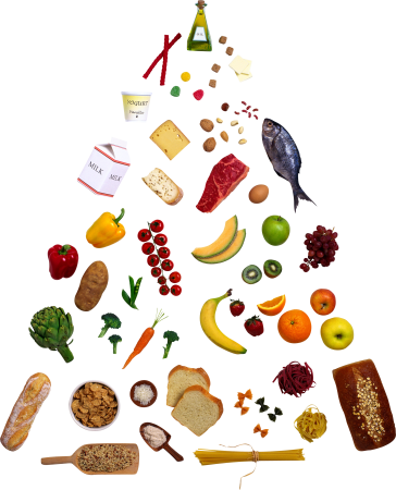 Продукты питания