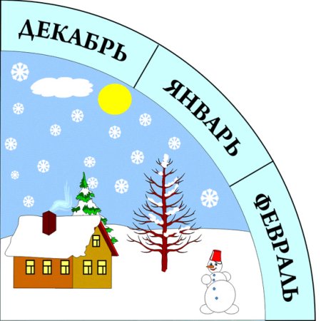 Календарь природы зима