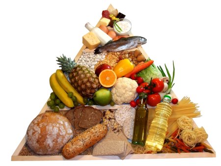 Продукты питания
