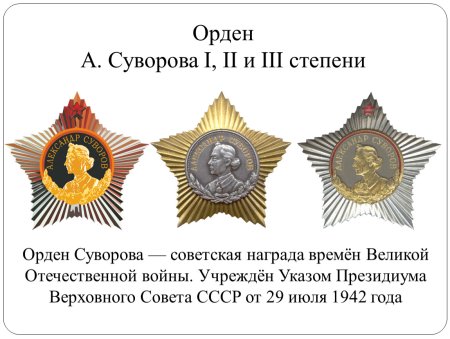 Орден Суворова III степени