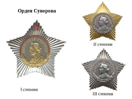Ордена Суворова 1 2 3 степени