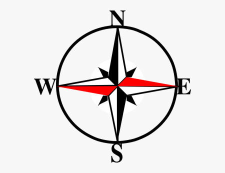 Компас West East South North