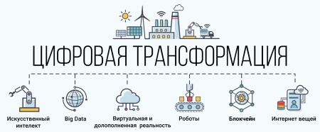 Цифровая экономика значок