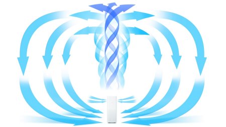 Циркуляция воздуха