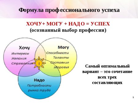 Хочу могу надо