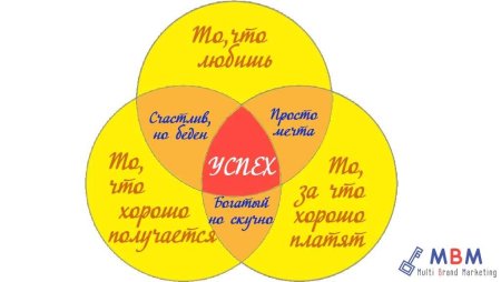 Формула успеха картинки