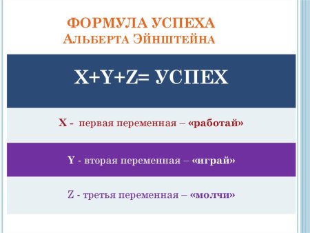 Формула успеха
