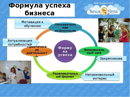 Формула успеха