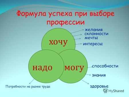 Формула упека