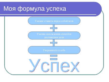 Формула Томаса Леонардо успеха