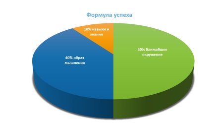 Символ успеха
