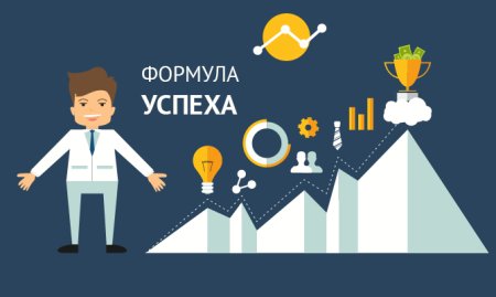 Формула успеха презентация
