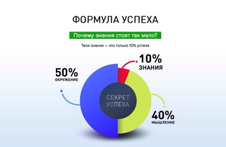 Успешные логотипы