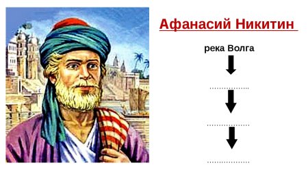 Афанасий Никитин