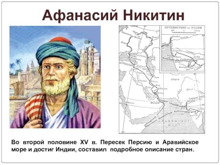 Портрет Афанасия Никитина путешественника