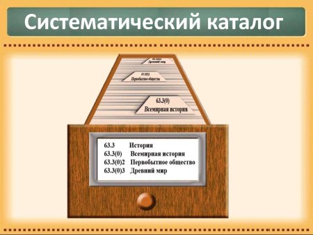 Каталог в библиотеке