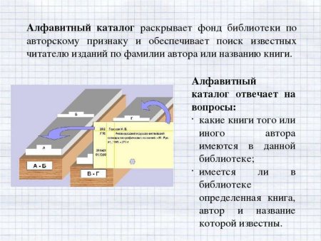 Алфавитный каталог в библиотеке