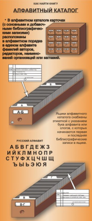 Каталоги и картотеки