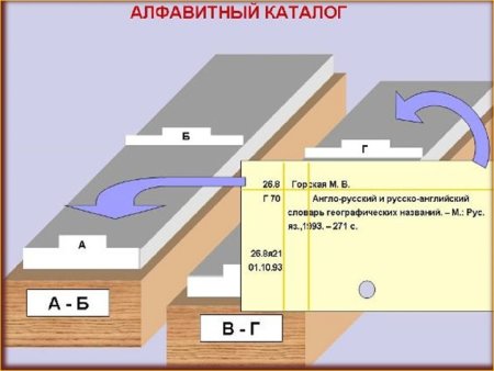 АПУ алфавитно-предметный указатель